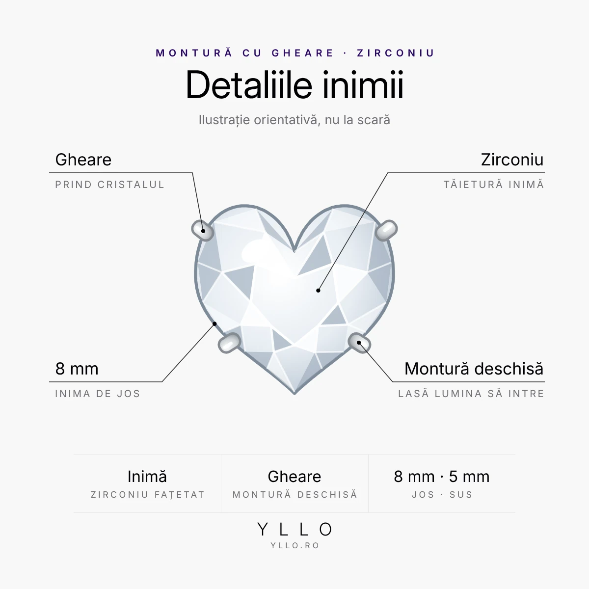 Piercing buric titan ASTM F136 inimă din zirconiu – detaliu: inimă de zirconiu fațetată, prinsă în gheare