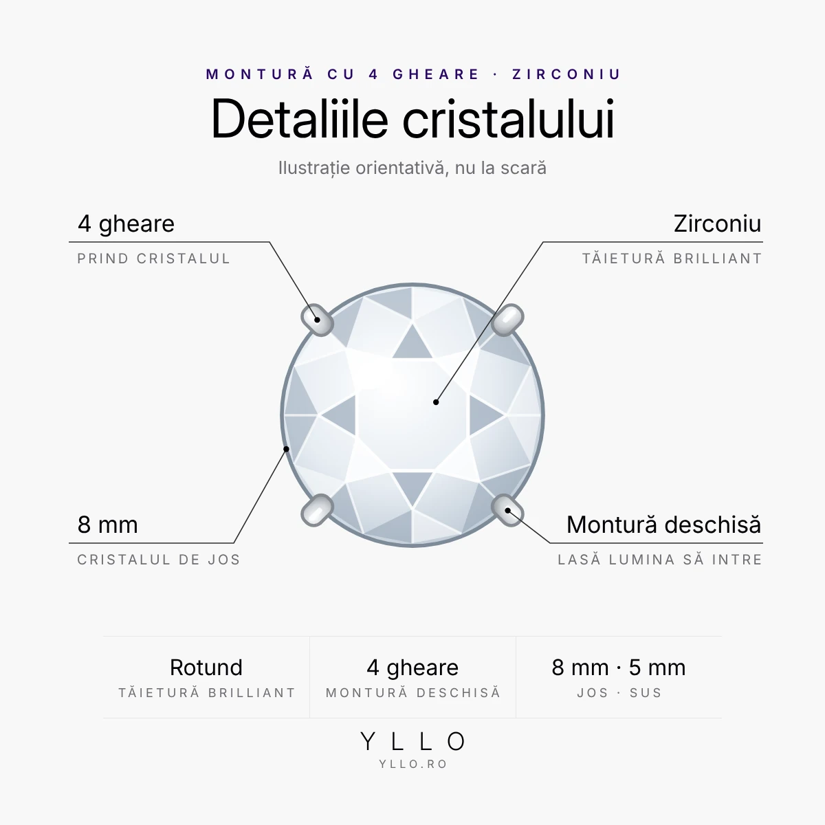 Piercing buric titan ASTM F136 zirconiu rotund – detaliu: cristal rotund tăiat brilliant, prins în 4 gheare
