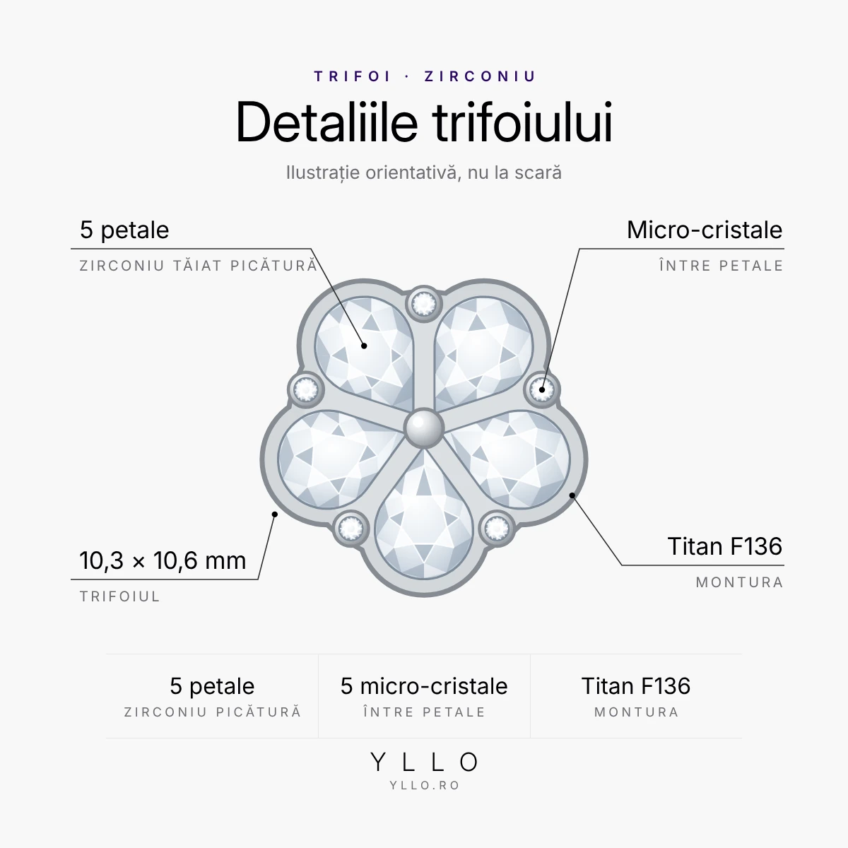 Piercing buric titan ASTM F136 zirconiu trifoi – detaliu: 5 petale de zirconiu tăiate în formă de picătură și micro-cristale între petale