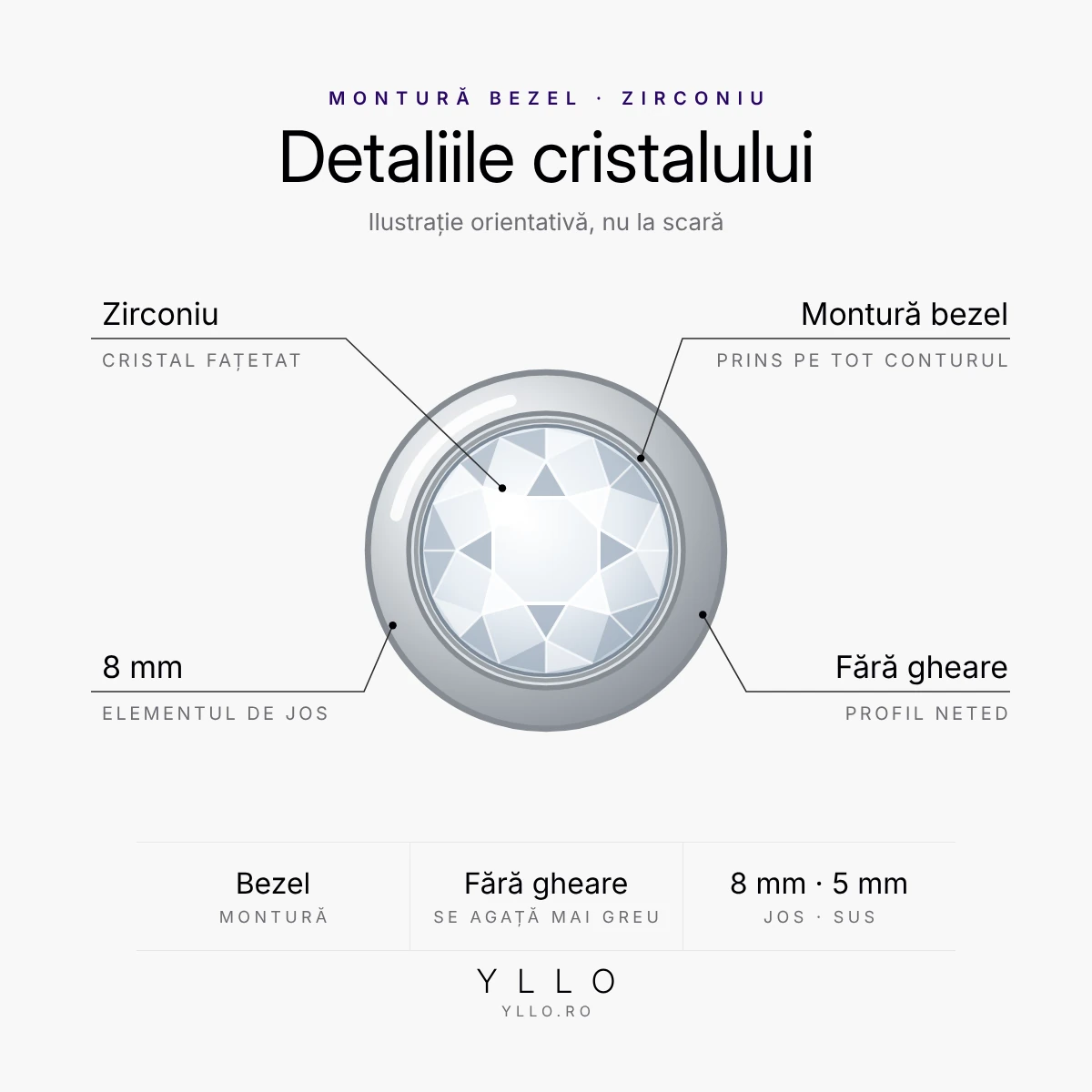 Piercing buric titan ASTM F136 cu zirconiu – detaliu: cristal fațetat în montură bezel, fără gheare