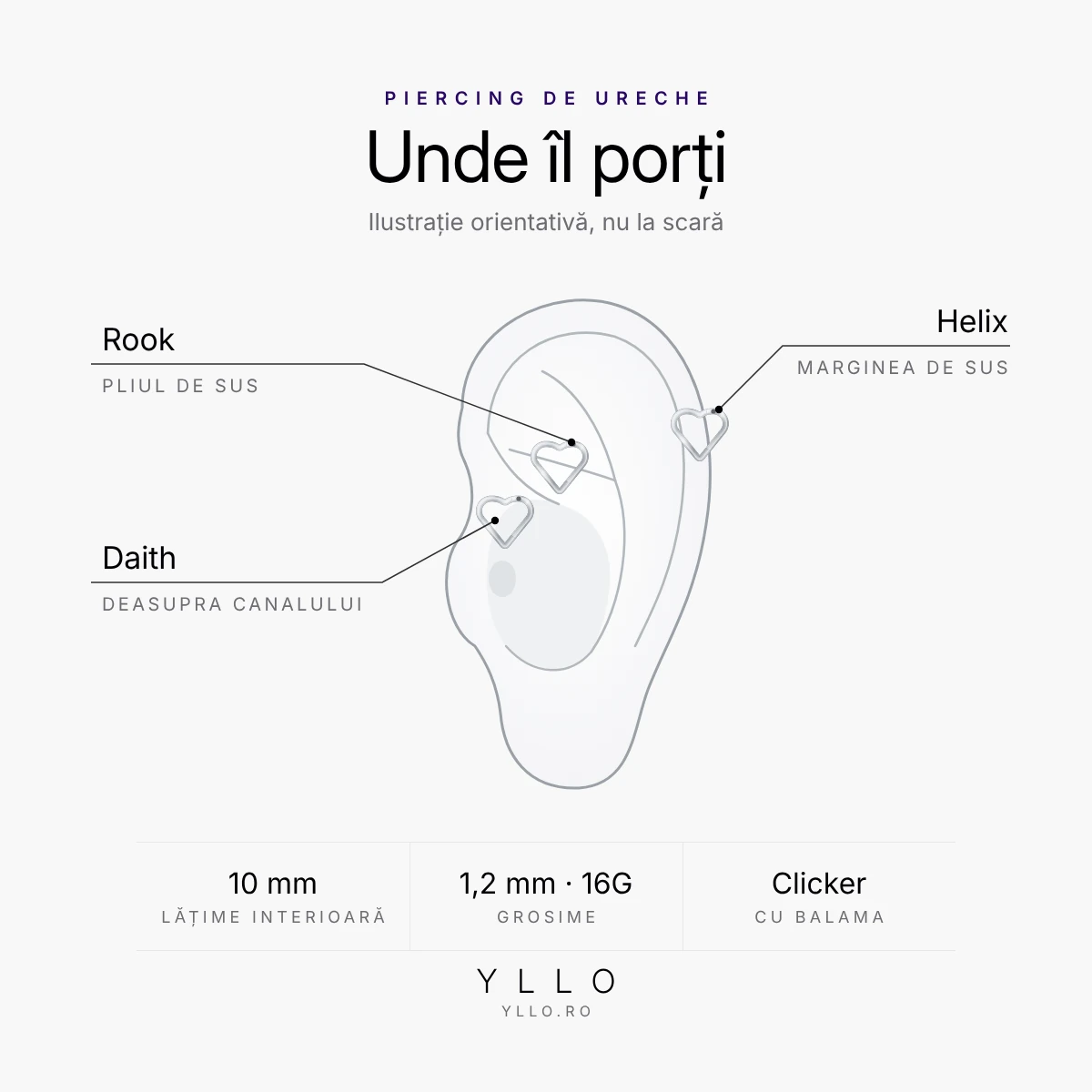 Unde porți un piercing titan ASTM F136 clicker inimă: daith, helix și rook