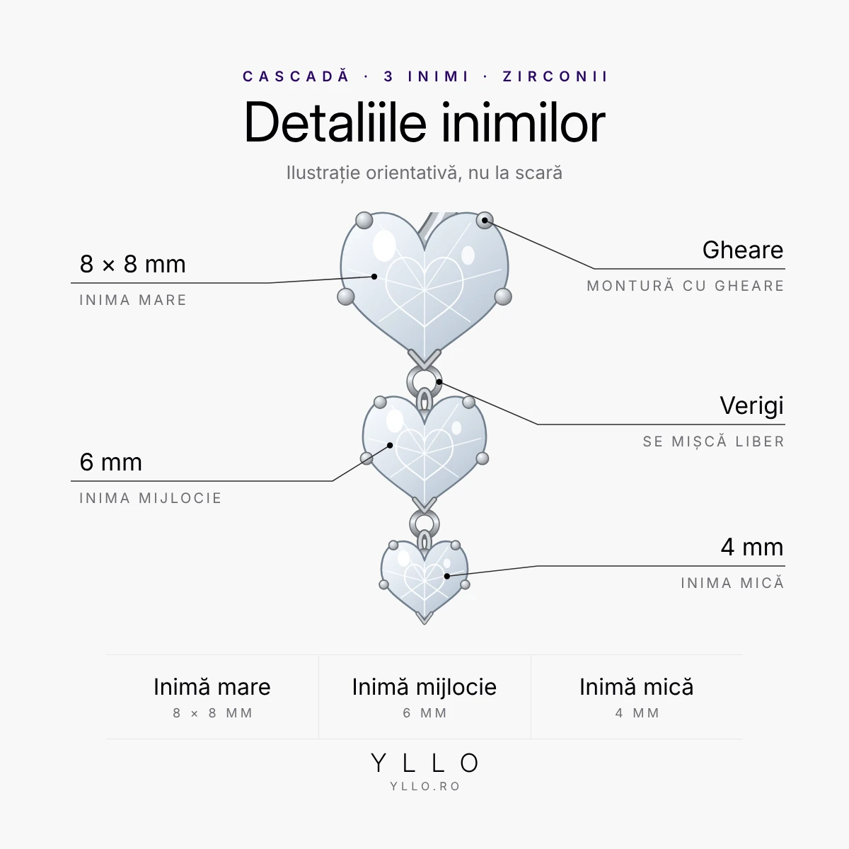 Piercing buric titan ASTM F136 cu inimi – detaliile cascadei: inimi de 8 × 8 mm, 6 mm și 4 mm, prinse în gheare și legate prin verigi