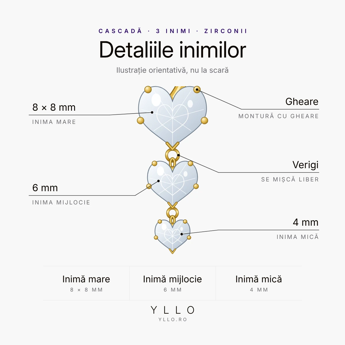 Piercing de buric cu inimi – detaliile cascadei: inimi de 8 × 8 mm, 6 mm și 4 mm, prinse în gheare și legate prin verigi