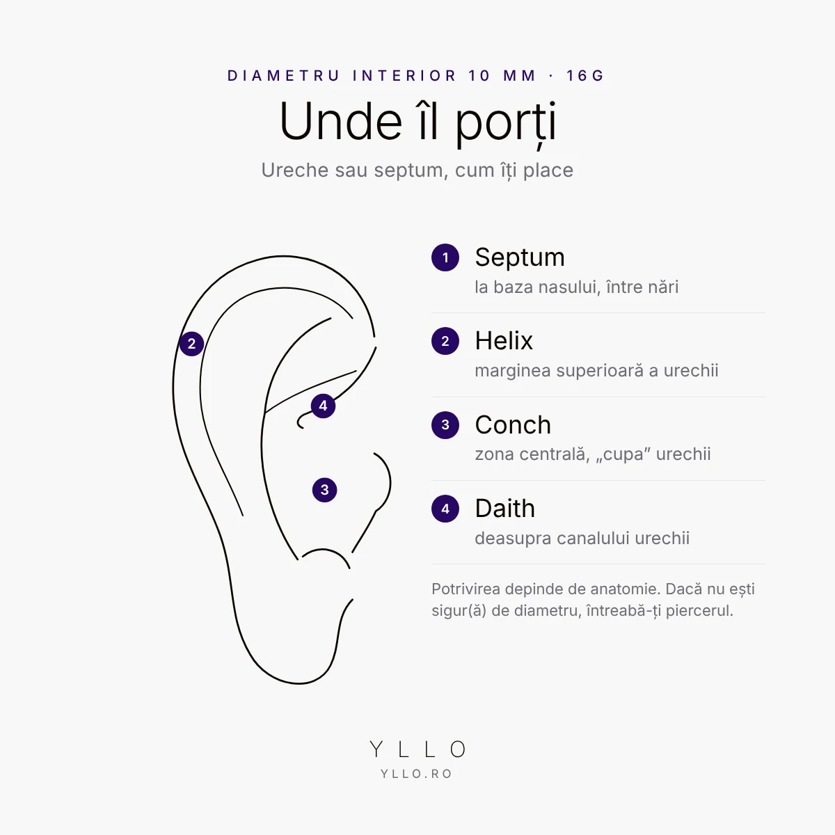 Unde se poartă Cercel Clicker cu Inimă Roz – septum, helix, conch sau daith