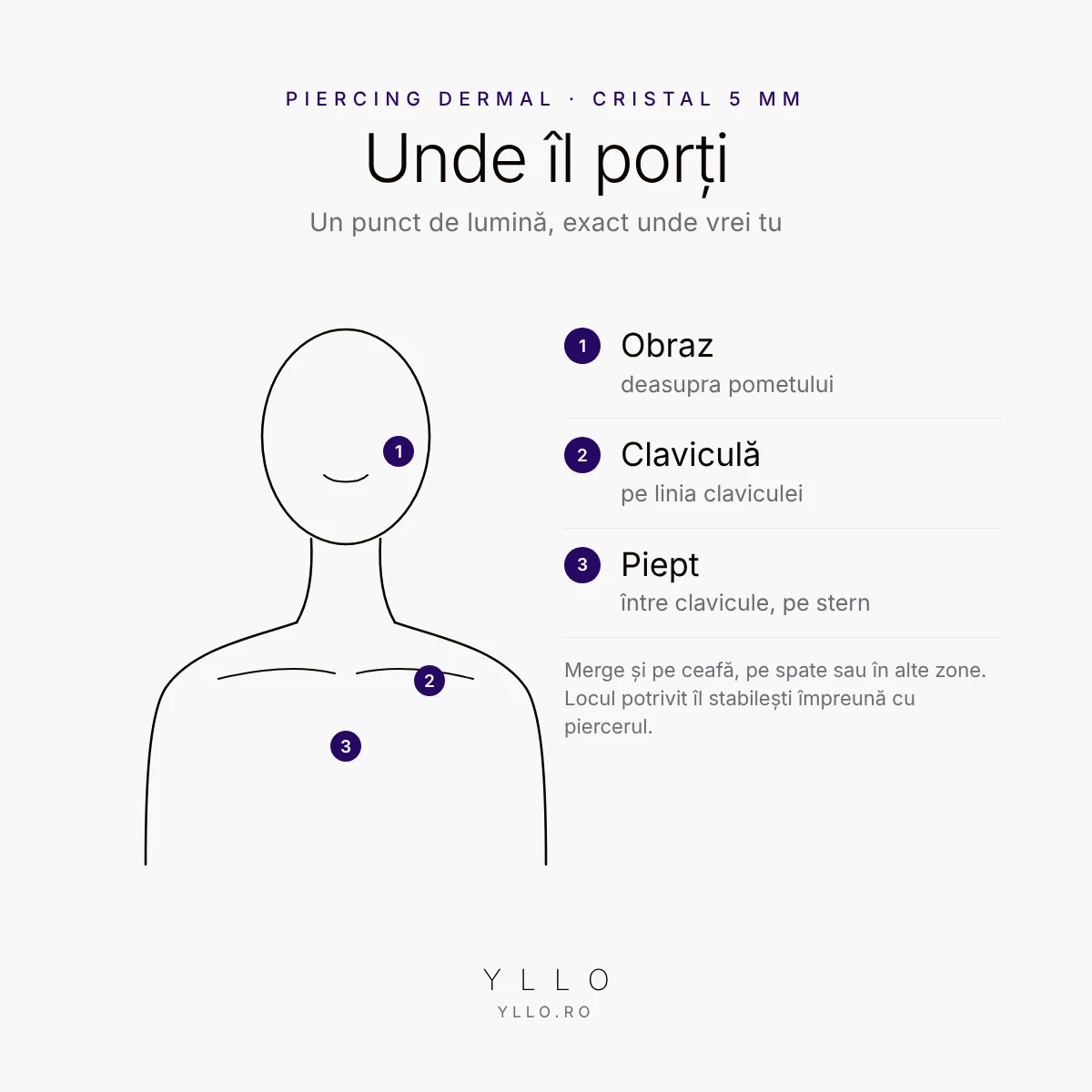 Unde se poartă Piercing dermal auriu – obraz, claviculă sau piept