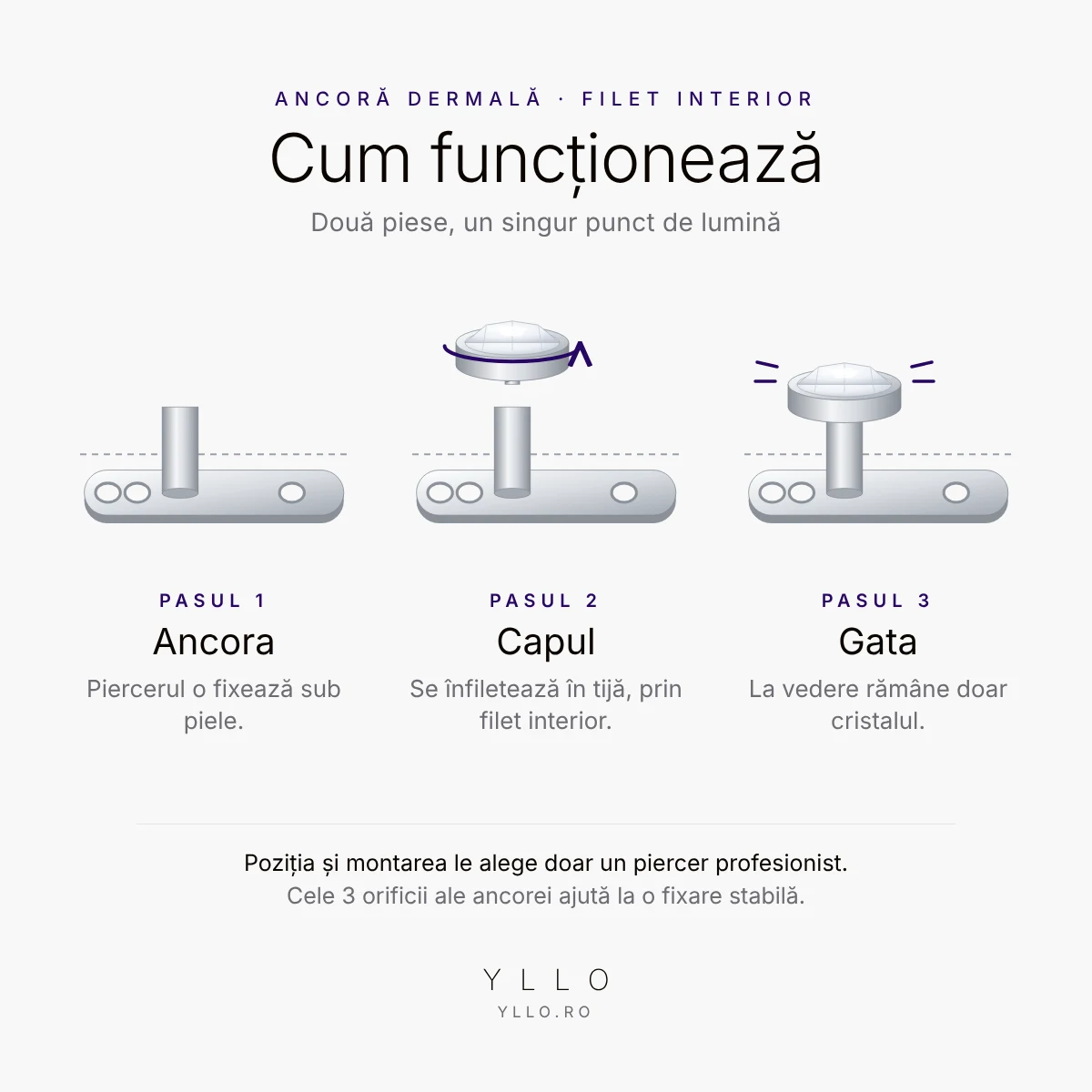 Cum funcționează Piercing dermal cu cristal – ancoră sub piele și cap înfiletat