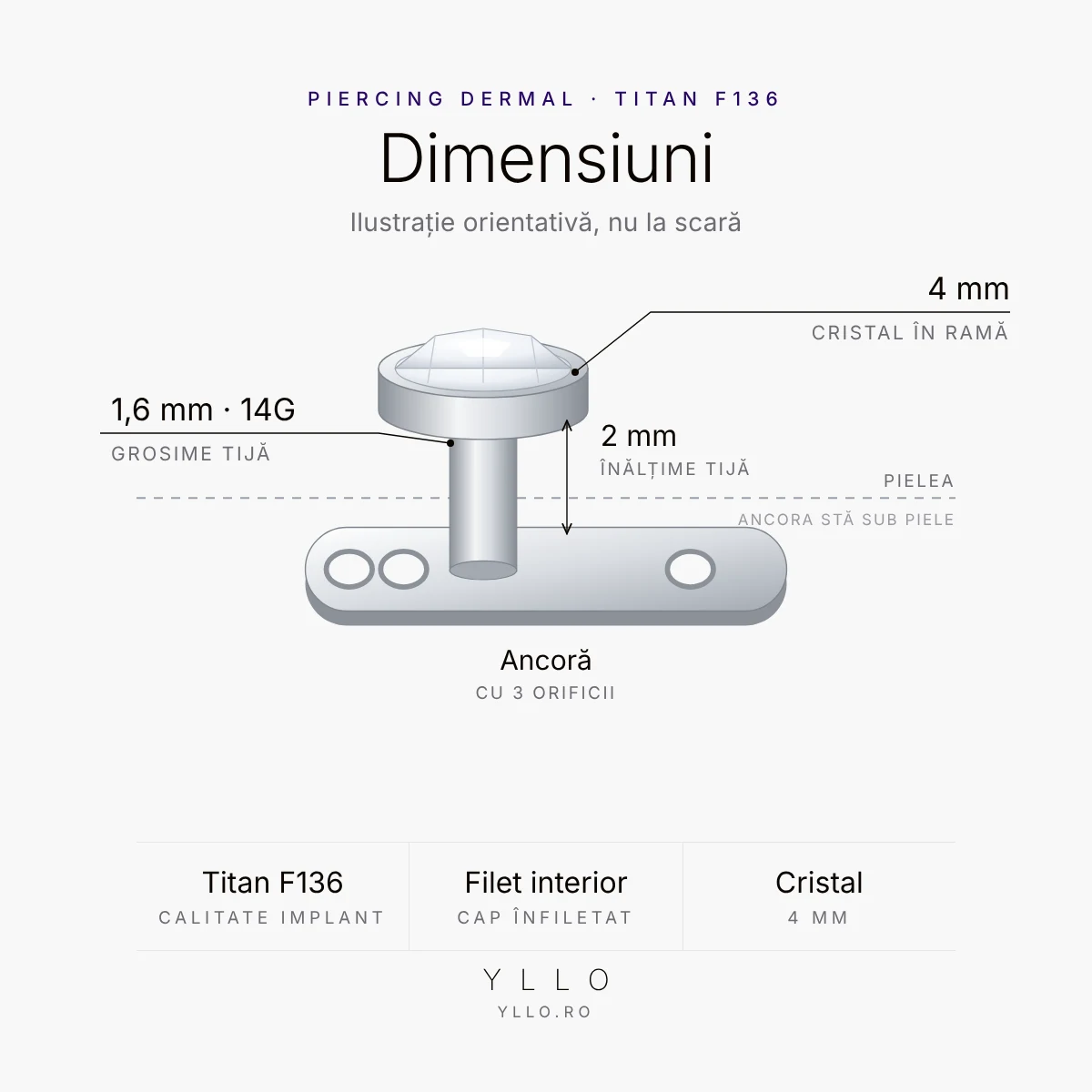 Piercing dermal cu cristal de 4 mm – dimensiuni: tijă ancoră 1,6 × 2 mm (14G), ancoră cu 3 orificii, cristal 4 mm