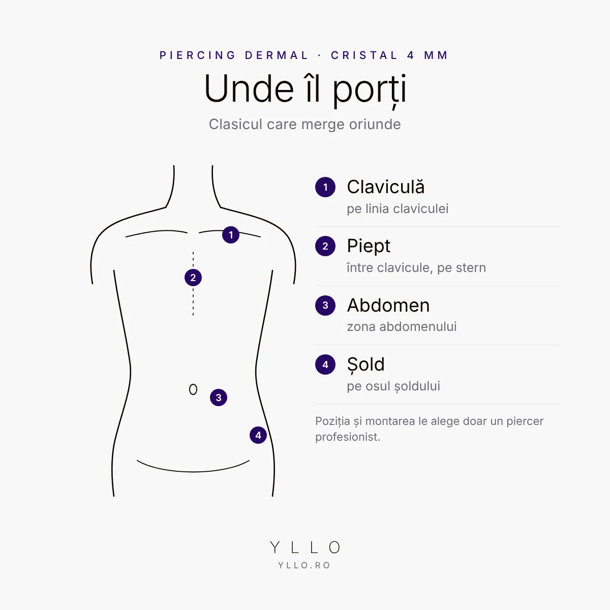 Unde se poartă Piercing dermal cu cristal – claviculă, piept, abdomen sau șold