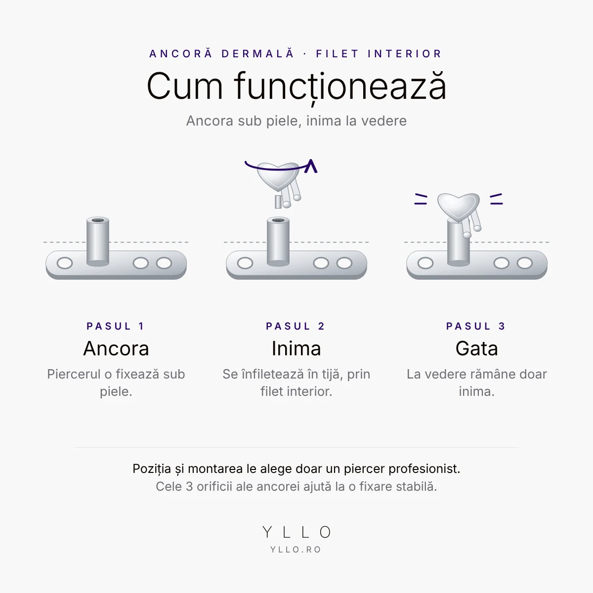 Cum funcționează Piercing dermal cu inimă – ancoră sub piele și inimă înfiletată